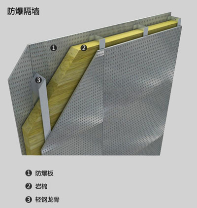 防爆墻設(shè)計與安裝服務(wù)