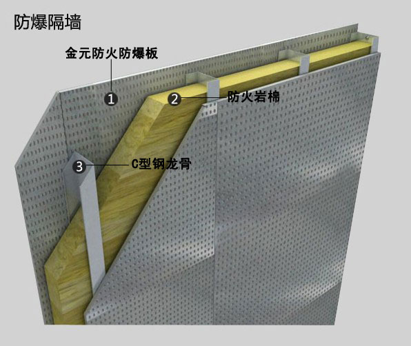 纖維水泥復(fù)合鋼板抗爆墻需要二設(shè)計(jì)，有抗爆性能檢測(cè)報(bào)告